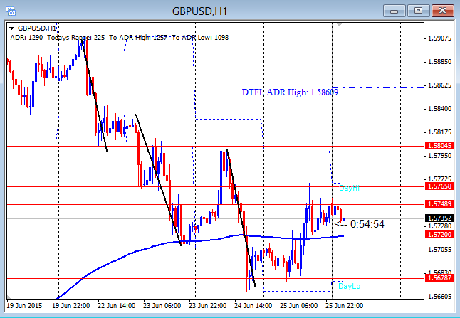 Forex trading over the weekend