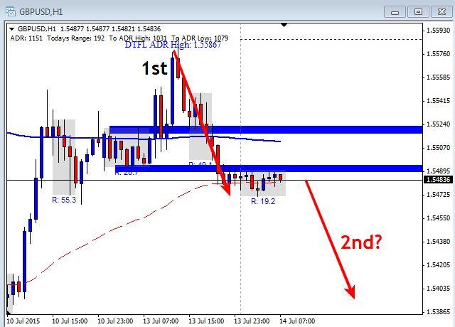 Euro news forex