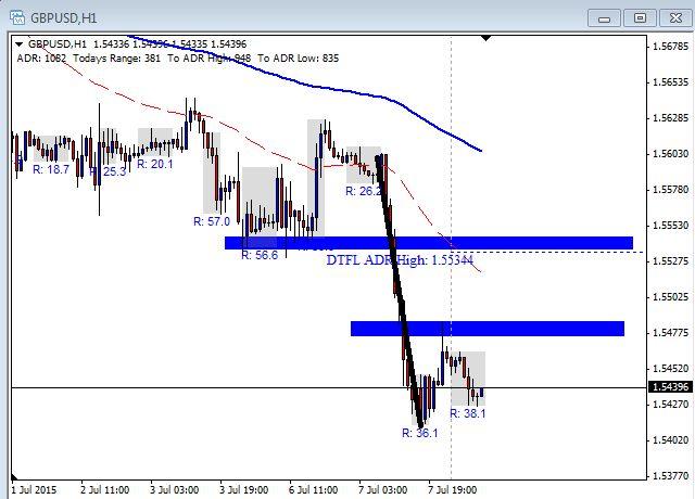 Forex live squawk