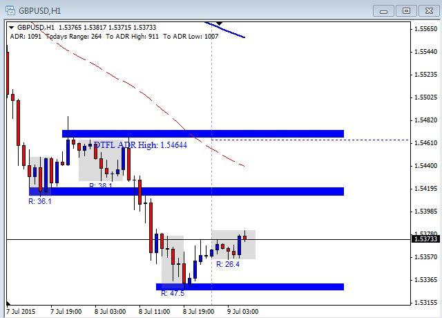 Forex 99 profit