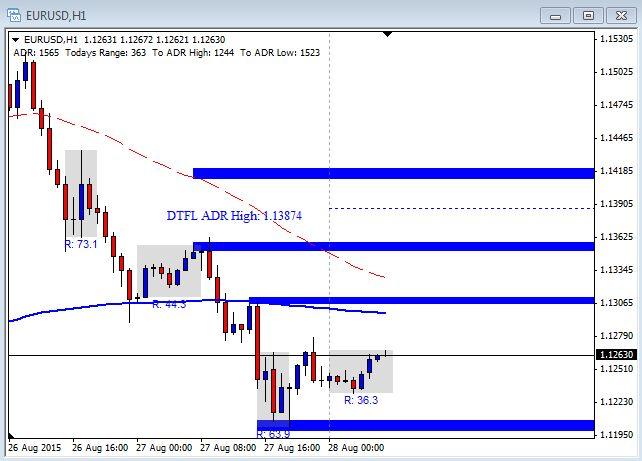 Forex bank manipulation