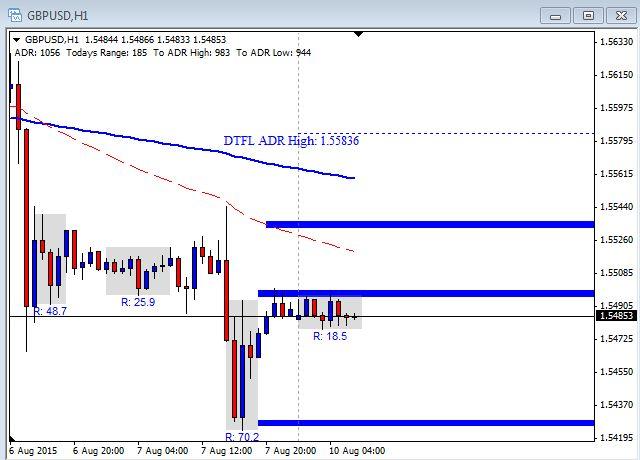 Forex live news