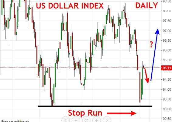 Us dollar index forex trading