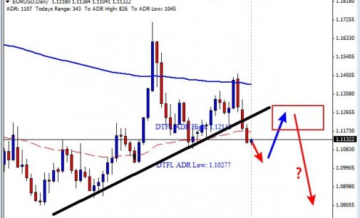 Forex risk aversion definition