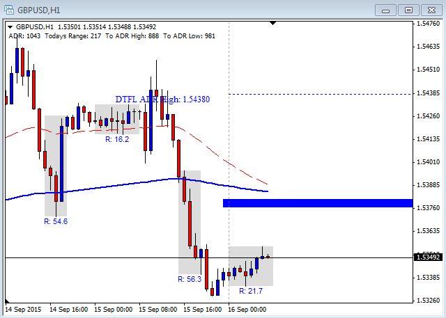 Forex live charts gbp/usd