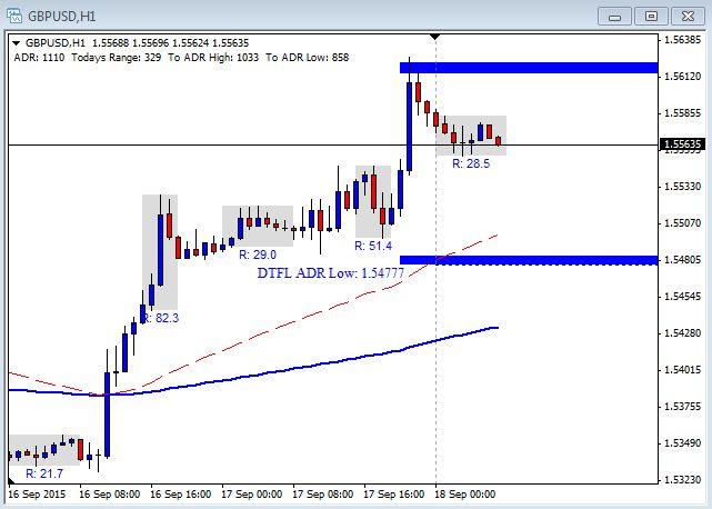 Forex market open tomorrow