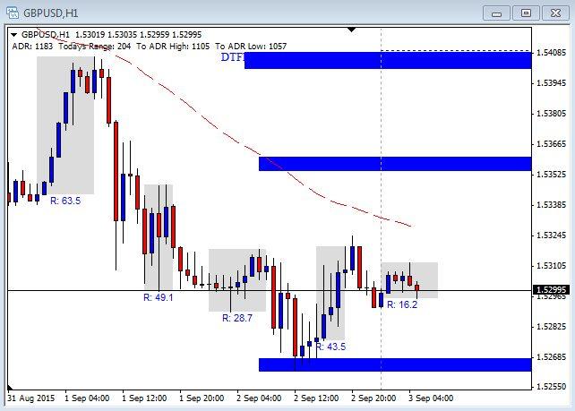 Gbp usd forex live forecast