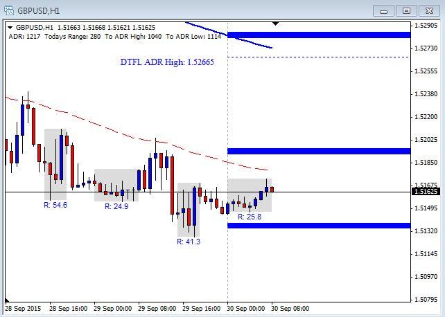 Forex gbp to php