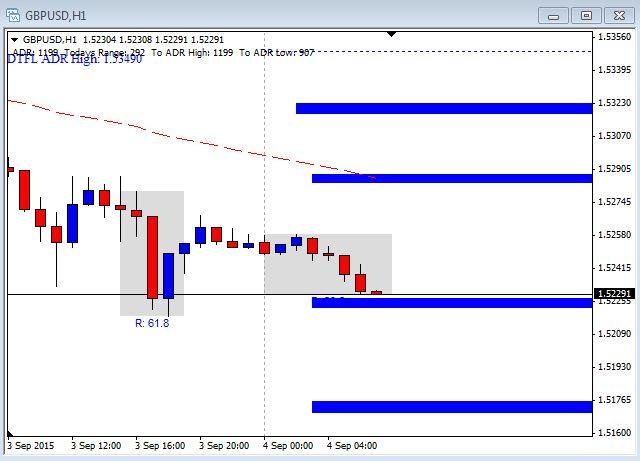 Forex event 2