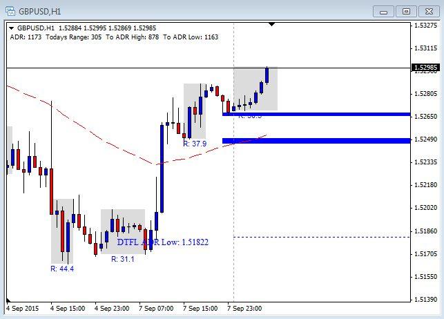 Forex demo account for mac