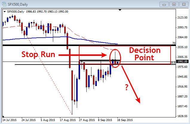 Learn to Trade Forex 90