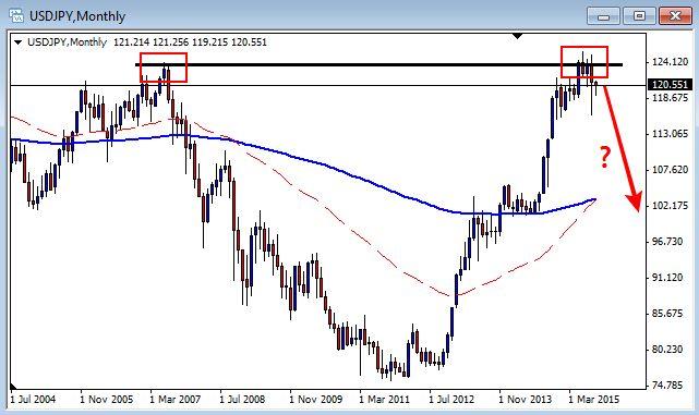 eur usd live chart tribe