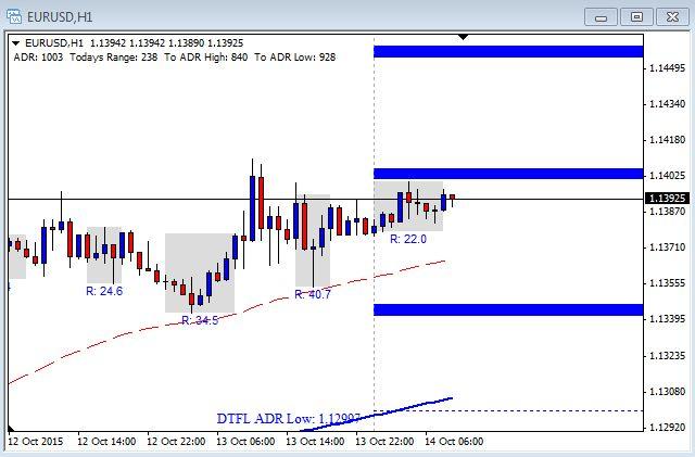 Fx options commentary