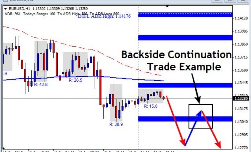 Currency Pairs Forex Volatility