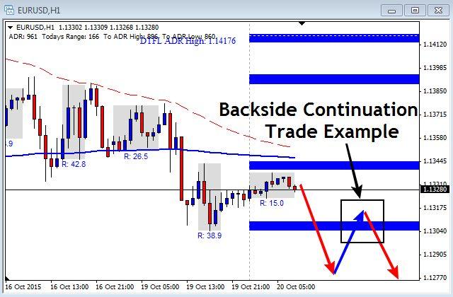 live forex charts eurusd