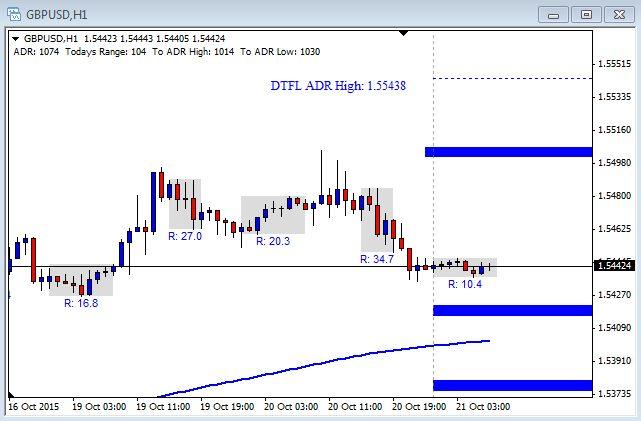 Forex online chart gbpusd