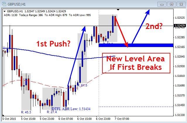 Forex live market commentary