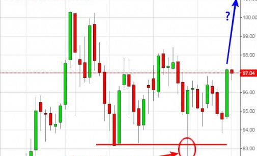 Forex market open 26th december