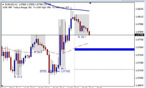 Daily commentary forex