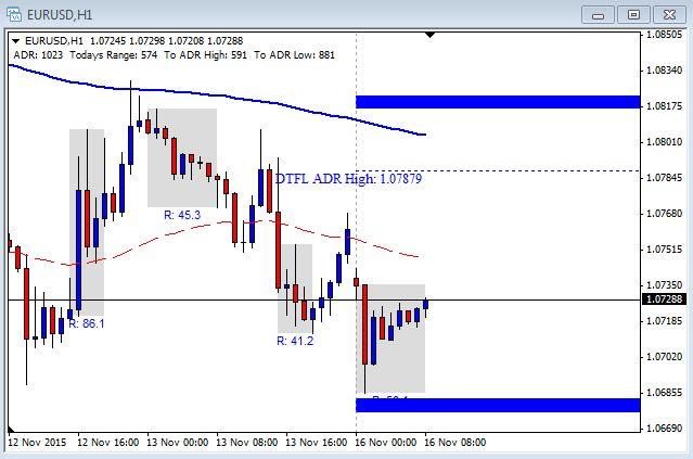 upper bound and lower bound forex