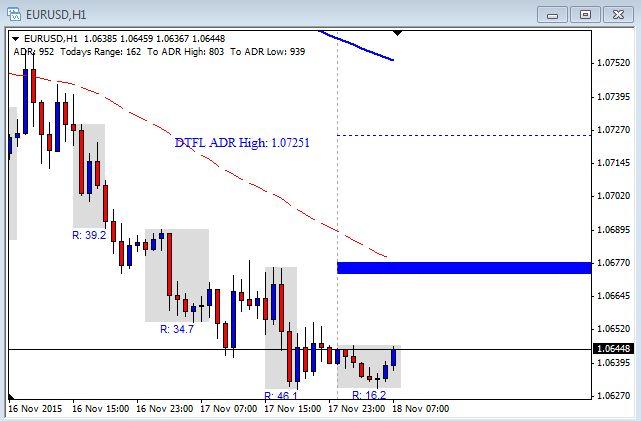 Free live binary option charts
