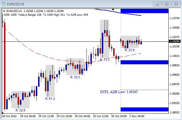 Redwood binary options withdrawal