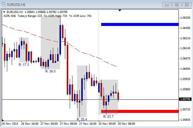 Forex rates gold chart