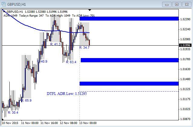 Talking forex live code