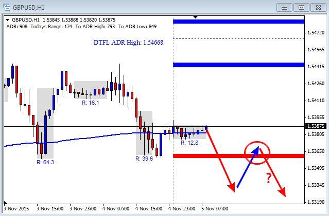 Forex pip difference