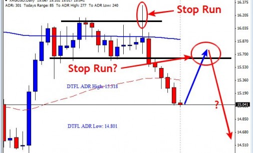 Investors underground forex