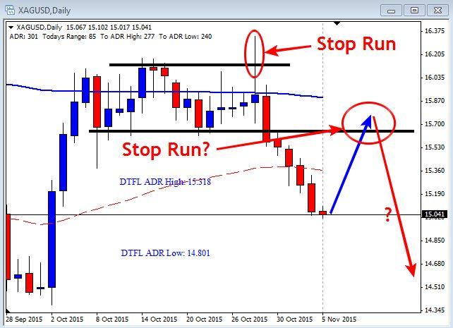 Live Market Commentary and Strategies For The Trading Day Live Market Commentary and Strategies For The Trading Day
