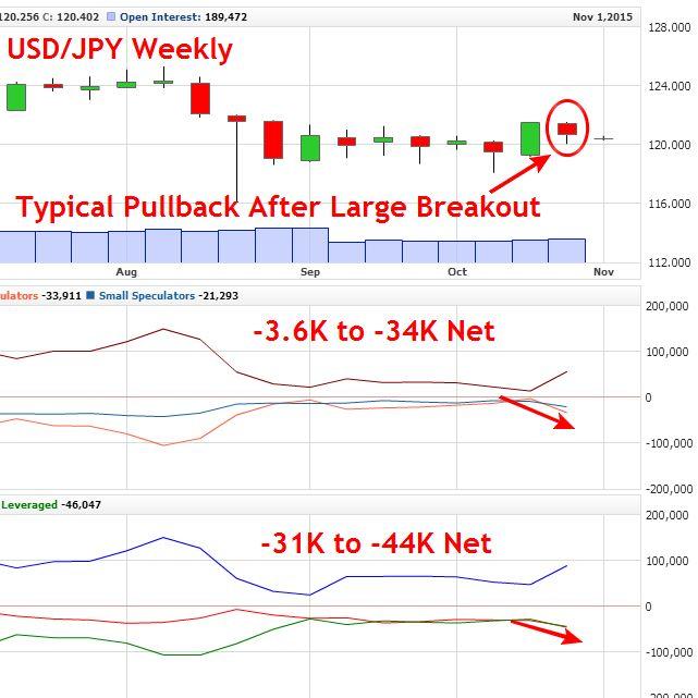 forex traders database