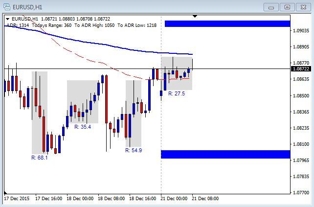 Cititrader binary options