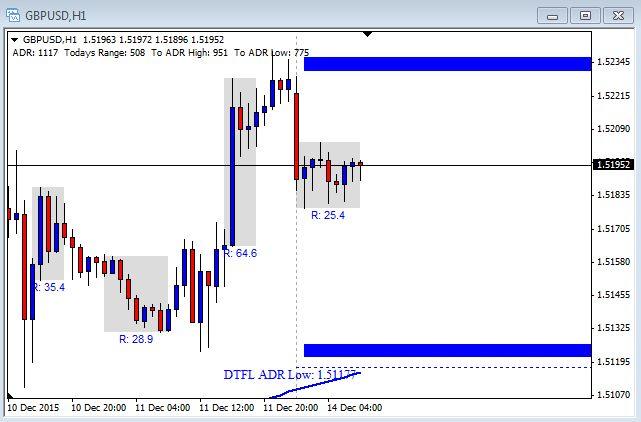 Gbp usd forex pros