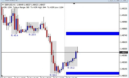 Forex live futures