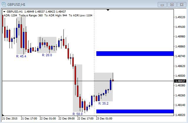 Live market commentary