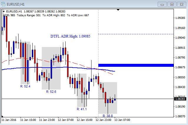 Dtfl forex