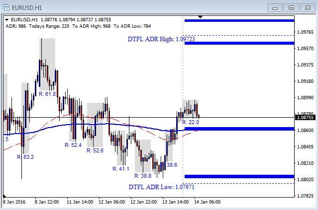 Eurusd forexprost
