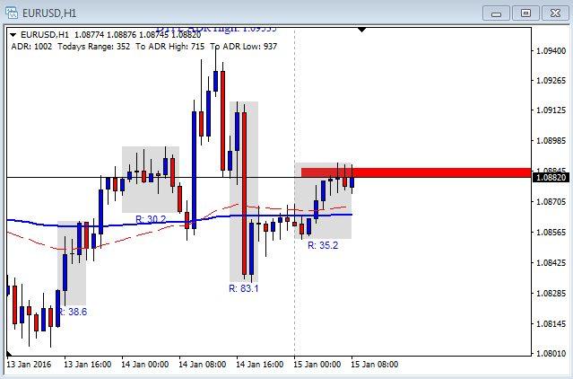 Live market commentary