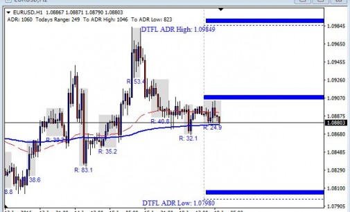 Forex risk aversion definition