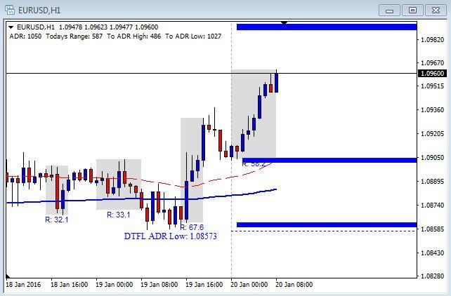 Forex market research report