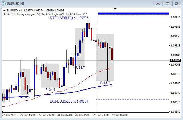 eur usd live chart tribe