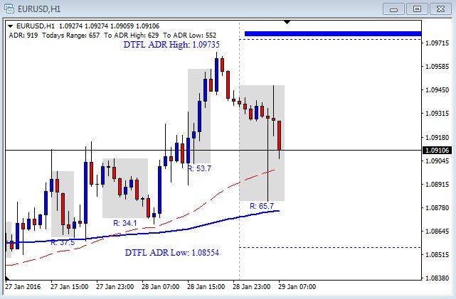 Forex tribe aud usd