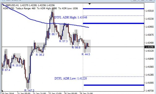 Forex live market commentary