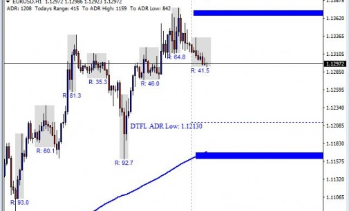 Daily commentary forex