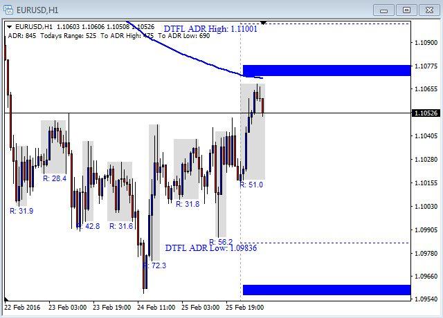 Forex group chat