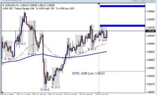 Forex currency trading live