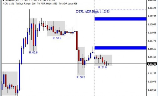 Forex knights members area