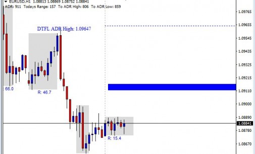 Free 30 second forex charts