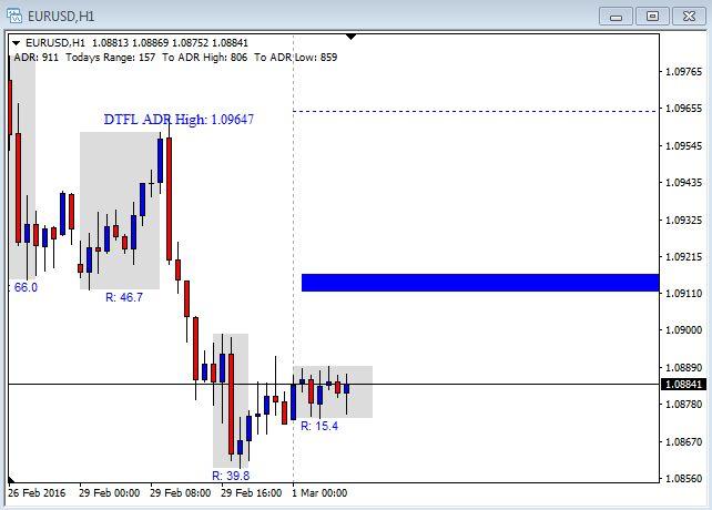View forex charts online